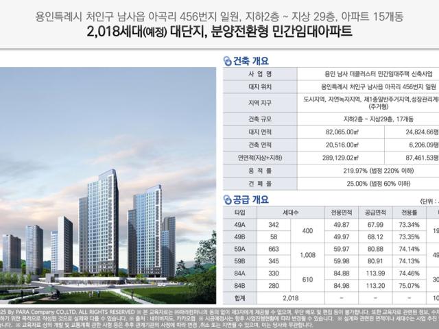 사업개요
